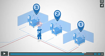 Smart Devices in Health Care
