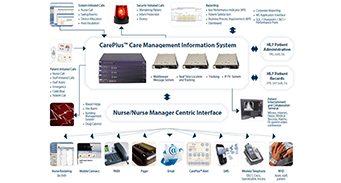 CarePlus™ delivers benefits