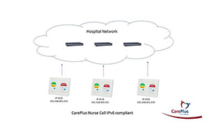CarePlus IP6 compliant